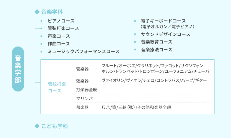 組織図